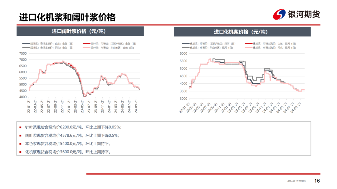 【造紙周報(bào)】瓦楞紙走貨快，需求慣性仍在 雙膠紙高庫(kù)存，市場(chǎng)依舊悲觀