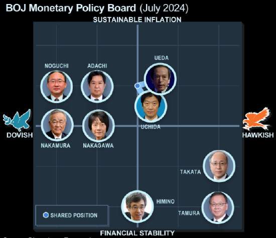 日本央行暗示對加息持謹(jǐn)慎態(tài)度 12月行動信號尚不清晰