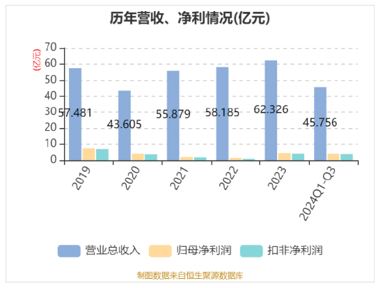 華帝發(fā)布Q3財報，營收凈利雙增，盈利能力持續(xù)改善