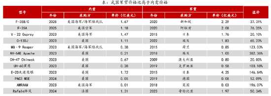 ETF日?qǐng)?bào)：計(jì)算機(jī)有望受益于基本面向上預(yù)期和情緒的催化，短期板塊漲幅較大，關(guān)注計(jì)算機(jī)ETF