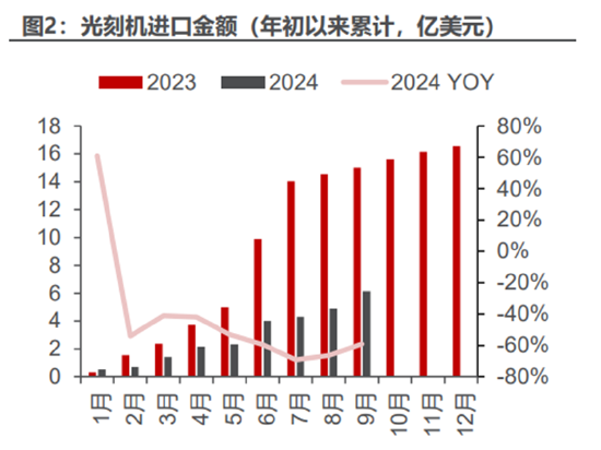 ETF日?qǐng)?bào)：計(jì)算機(jī)有望受益于基本面向上預(yù)期和情緒的催化，短期板塊漲幅較大，關(guān)注計(jì)算機(jī)ETF