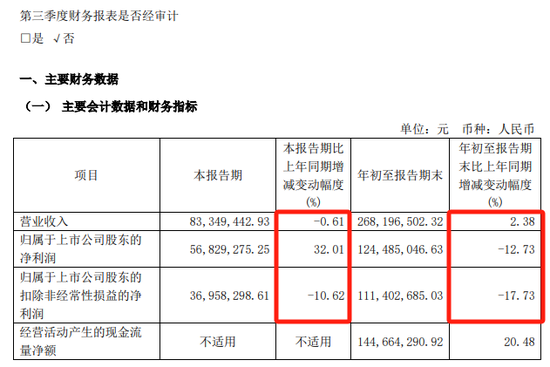 提前大漲！A股重組又來了