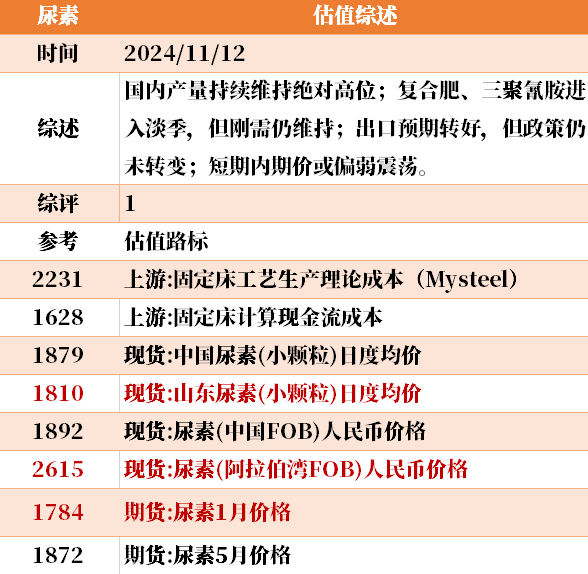 目前大宗商品的估值走到什么位置了？11-12