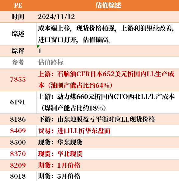 目前大宗商品的估值走到什么位置了？11-12