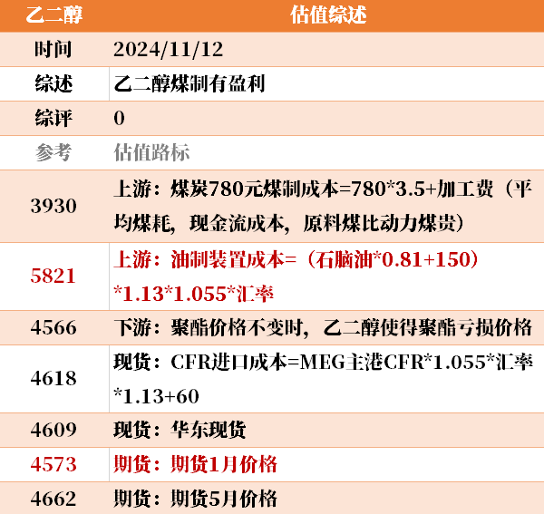 目前大宗商品的估值走到什么位置了？11-12