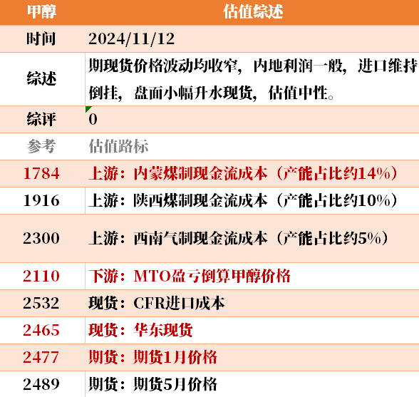 目前大宗商品的估值走到什么位置了？11-12