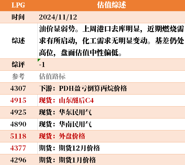 目前大宗商品的估值走到什么位置了？11-12