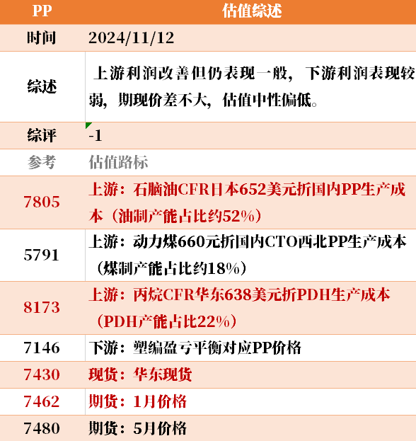 目前大宗商品的估值走到什么位置了？11-12