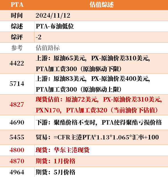 目前大宗商品的估值走到什么位置了？11-12