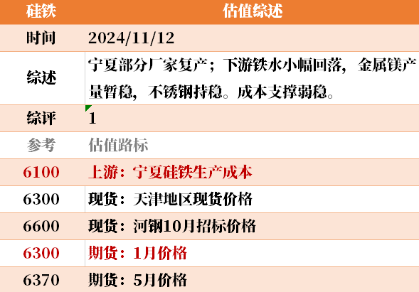 目前大宗商品的估值走到什么位置了？11-12