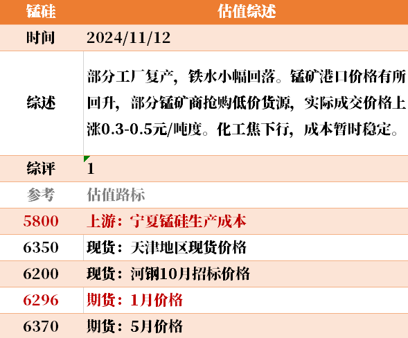 目前大宗商品的估值走到什么位置了？11-12