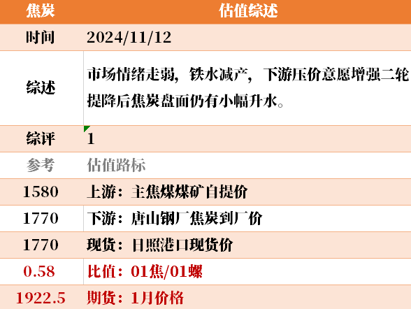 目前大宗商品的估值走到什么位置了？11-12