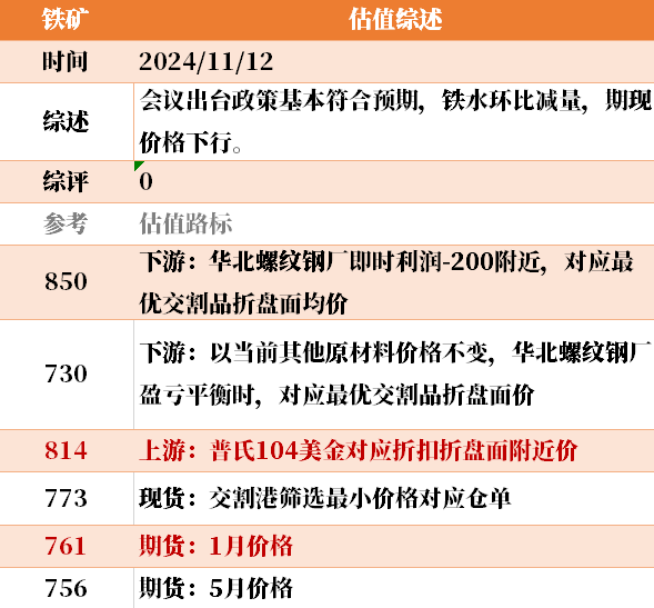 目前大宗商品的估值走到什么位置了？11-12