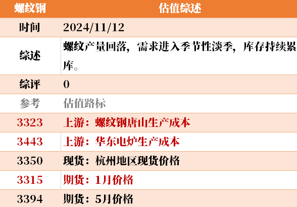 目前大宗商品的估值走到什么位置了？11-12