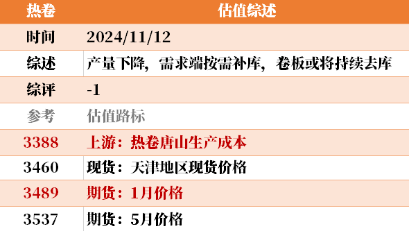 目前大宗商品的估值走到什么位置了？11-12