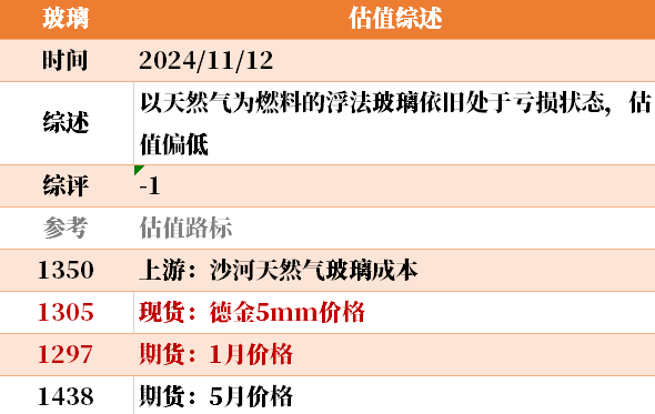 目前大宗商品的估值走到什么位置了？11-12