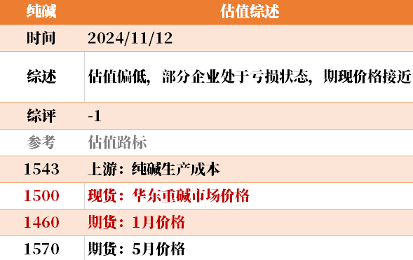 目前大宗商品的估值走到什么位置了？11-12