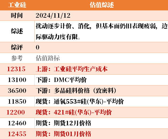 目前大宗商品的估值走到什么位置了？11-12