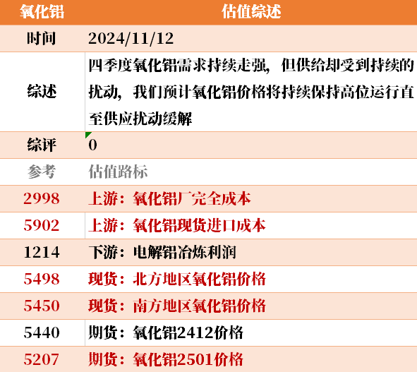 目前大宗商品的估值走到什么位置了？11-12