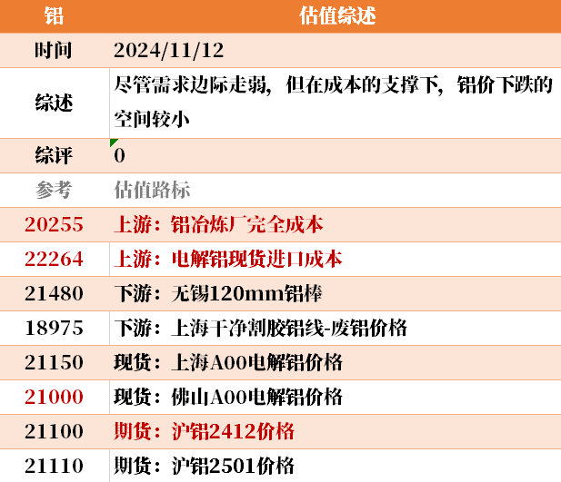 目前大宗商品的估值走到什么位置了？11-12