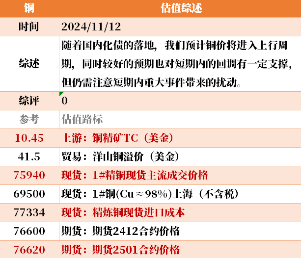 目前大宗商品的估值走到什么位置了？11-12