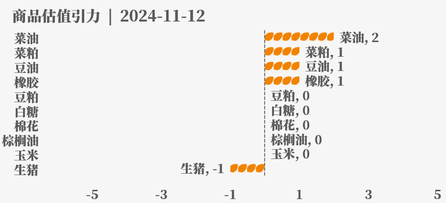 目前大宗商品的估值走到什么位置了？11-12