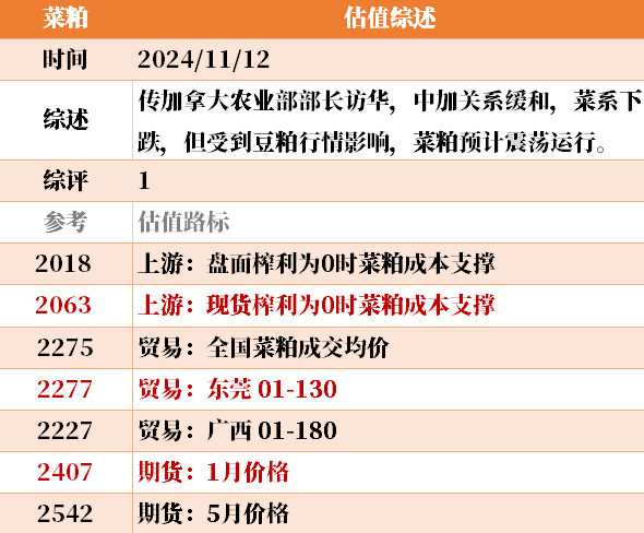 目前大宗商品的估值走到什么位置了？11-12