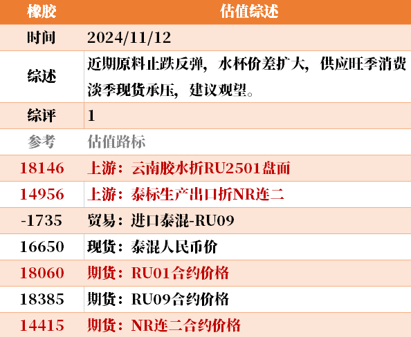 目前大宗商品的估值走到什么位置了？11-12