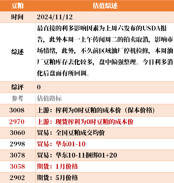 目前大宗商品的估值走到什么位置了？11-12