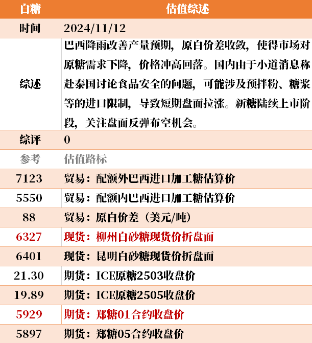 目前大宗商品的估值走到什么位置了？11-12