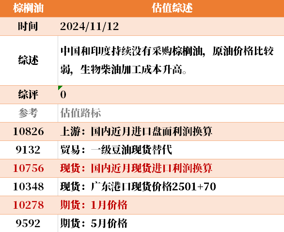 目前大宗商品的估值走到什么位置了？11-12