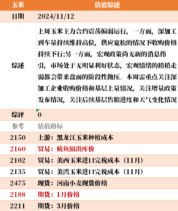 目前大宗商品的估值走到什么位置了？11-12