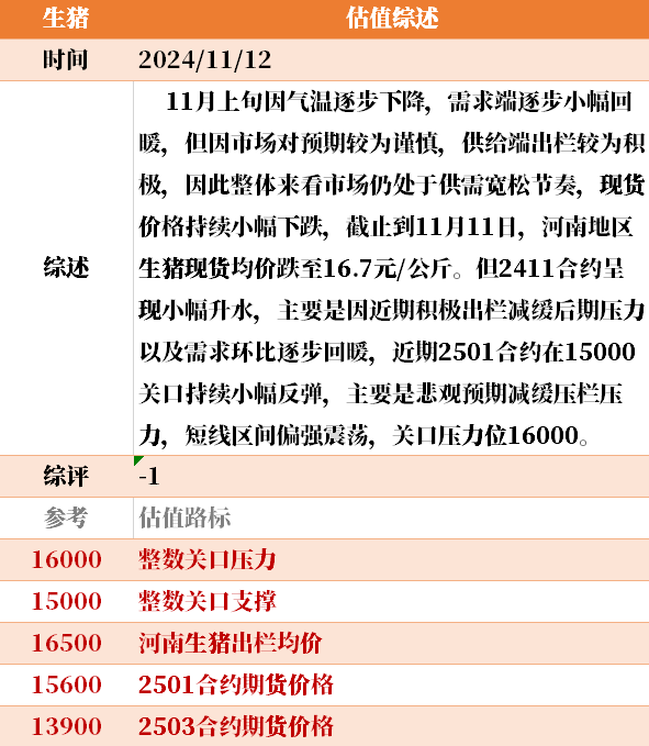 目前大宗商品的估值走到什么位置了？11-12