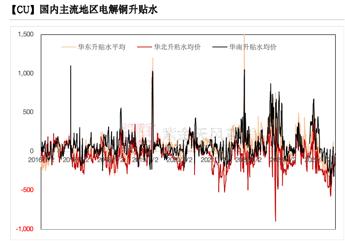 銅：下跌的概率