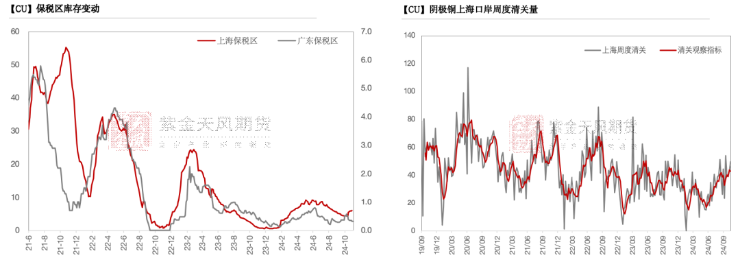 銅：下跌的概率