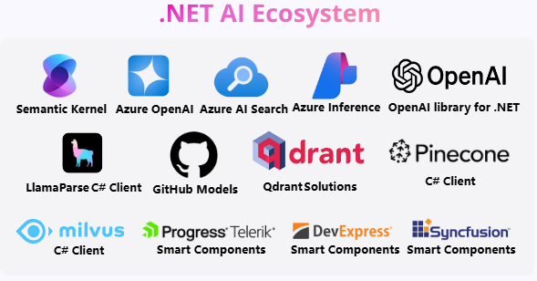 微軟 .NET 9 正式發(fā)布：性能大幅提升，提供 18 個(gè)月標(biāo)準(zhǔn)期限支持