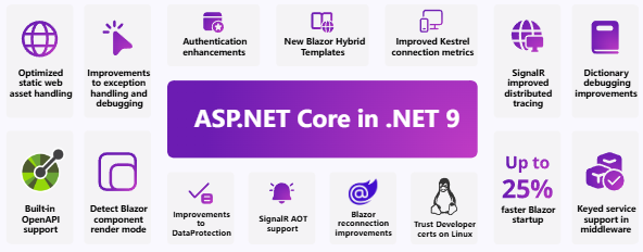 微軟 .NET 9 正式發(fā)布：性能大幅提升，提供 18 個(gè)月標(biāo)準(zhǔn)期限支持