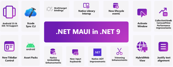 微軟 .NET 9 正式發(fā)布：性能大幅提升，提供 18 個(gè)月標(biāo)準(zhǔn)期限支持