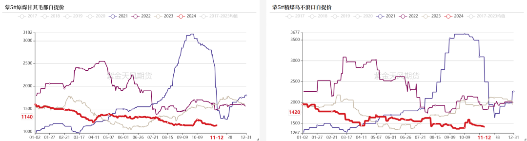 雙焦：冬儲行情該怎么走