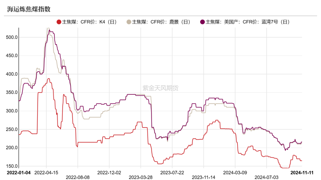 雙焦：冬儲行情該怎么走