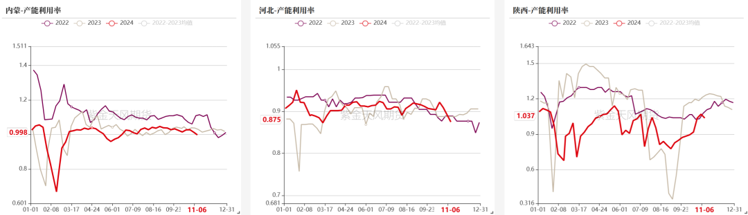 雙焦：冬儲行情該怎么走