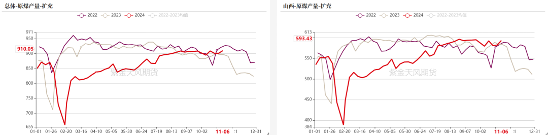 雙焦：冬儲行情該怎么走