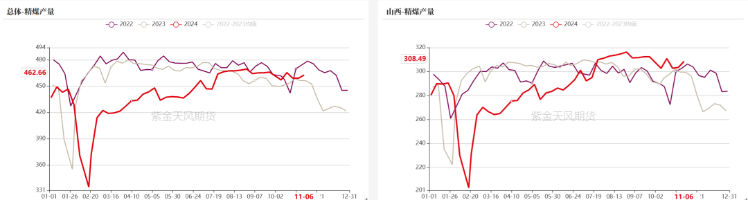 雙焦：冬儲行情該怎么走