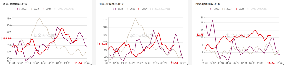 雙焦：冬儲行情該怎么走