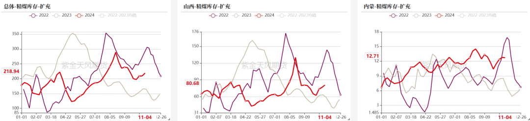 雙焦：冬儲行情該怎么走