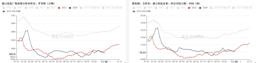 雙焦：冬儲行情該怎么走