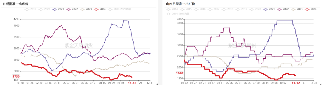 雙焦：冬儲行情該怎么走