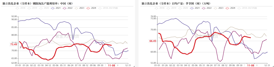 雙焦：冬儲行情該怎么走