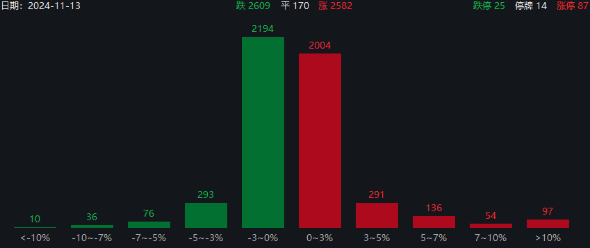 午盤突發(fā)！A股爆拉收漲，寧德時代單騎救市，日韓股市全線崩盤