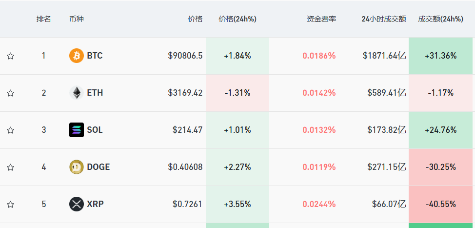 馬斯克宣布：裁撤！